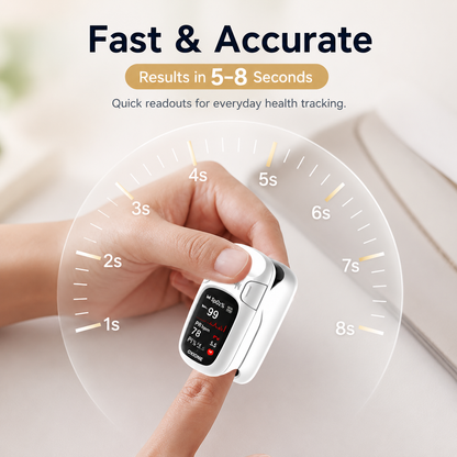 Quenzly® Smart Wellness Monitor 🔥